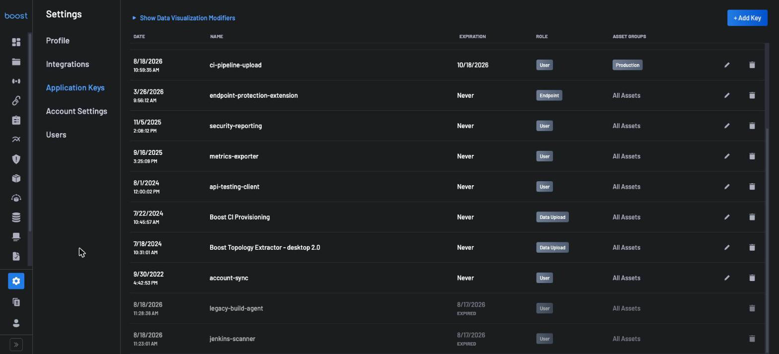 Application Keys Expiration Column